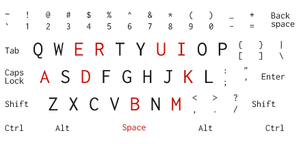 A keyboard wishing everyone a happy Eid